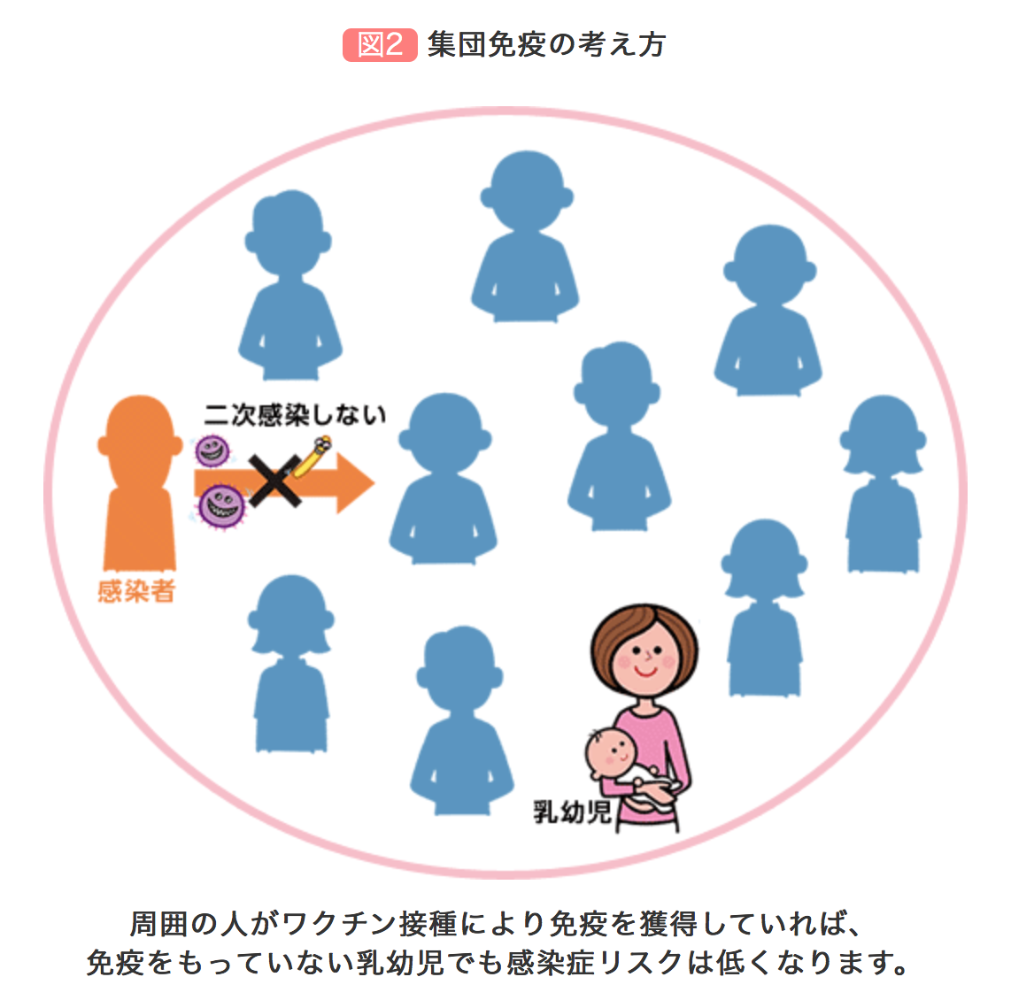 VPDはワクチンで予防しましょう