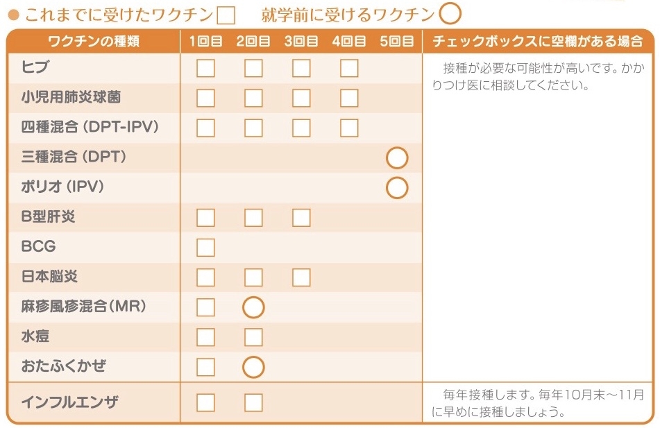 小学校入学前に接種すべきワクチン