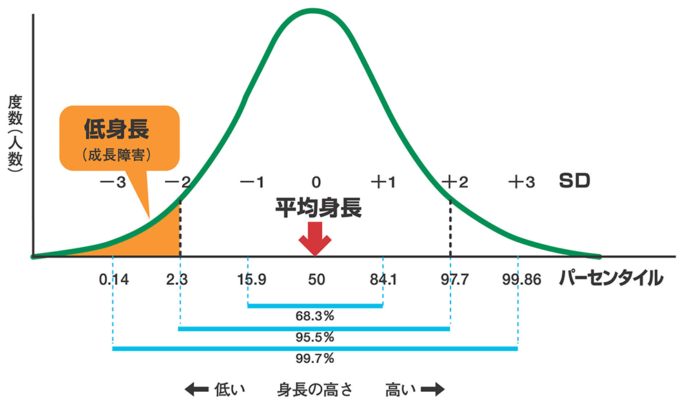 サイン 身長 止まる 身長が止まるサインはコレ！男子と女子で年齢は違うのか！？
