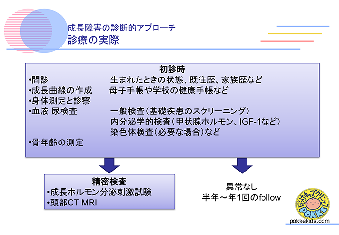 止まる サイン 身長