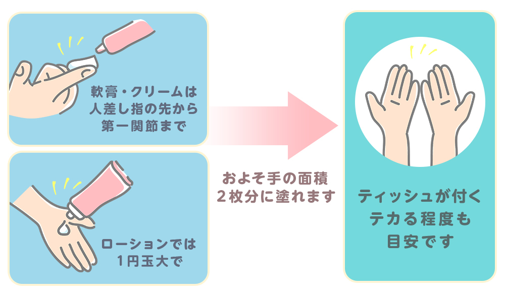 アトピー性皮膚炎　保湿