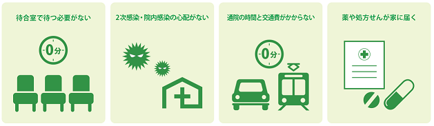 オンライン診療