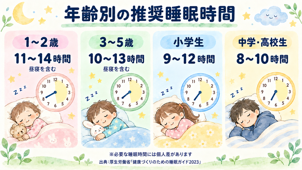 年齢別の推奨睡眠時間